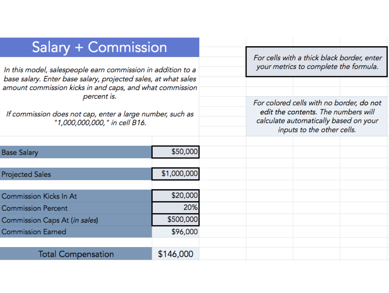 Sales Compensation Calculator | Calculate How Much Sales Reps Make
